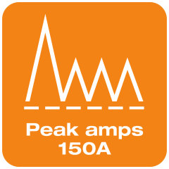 Up to 150A peak amps
