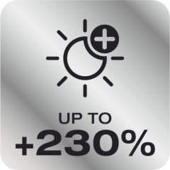 Up to 230% more brightness <sup>2)</sup>