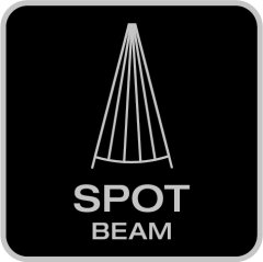 Spot beam patterns