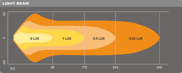 OSRAM LEDriving Zusatzscheinwerfer LIGHTBAR MX250-CB LEDDL110-CB