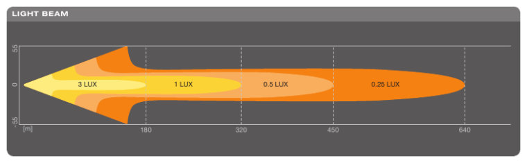 OSRAM Arbeitsleuchte LEDriving LIGHTBAR FX250-SP PKW/LKW