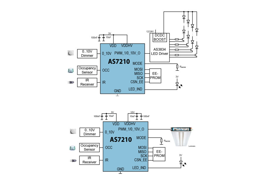 ams AS7210 Smart Daylighting Manager
