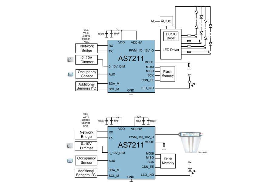 ams AS7211 IoT Smart Daylighting Manager