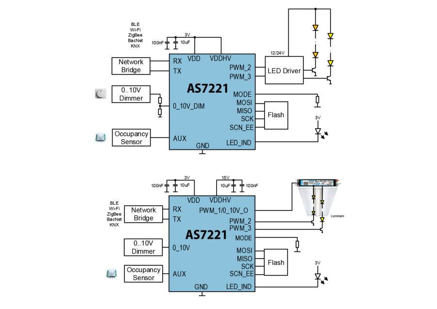 ams AS7221 CCT Tuning Smart Lighting Manager
