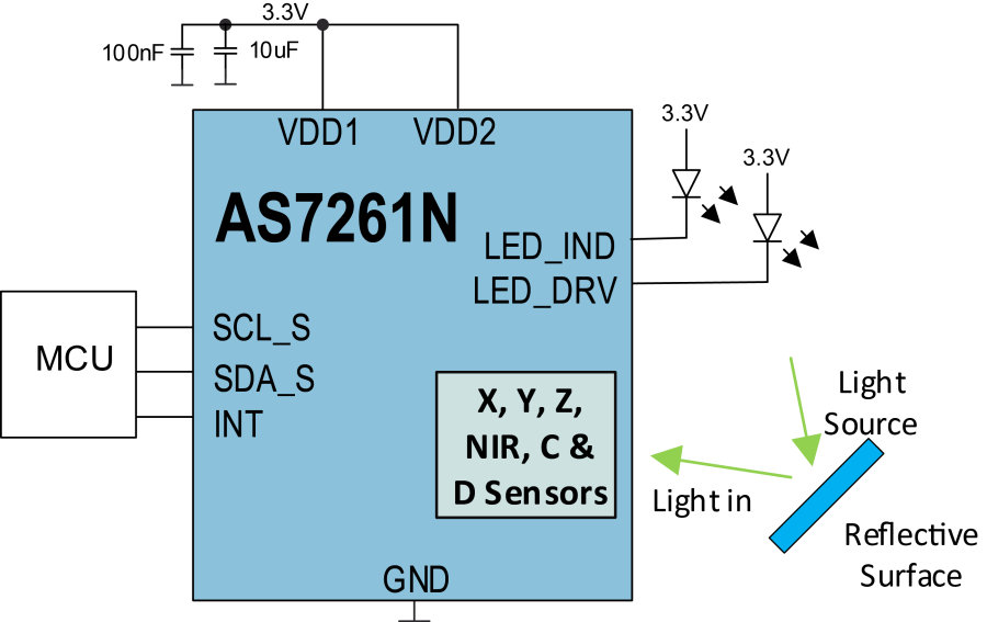 ams AS7261N - Spectral Sensor