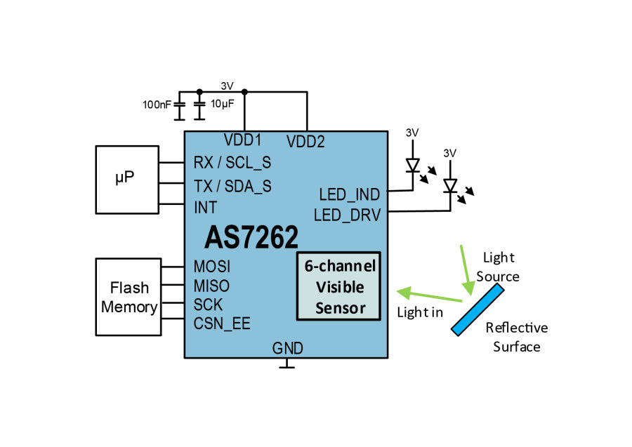 ams AS7262 Consumer Grade Smart 6-Channel VIS Sensor