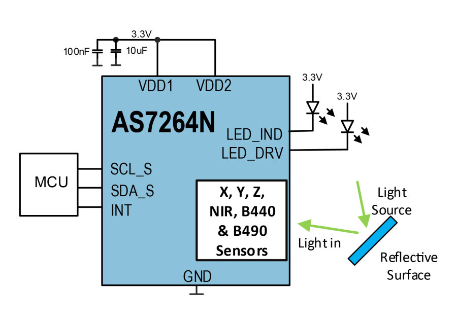 ams AS7264N Consumer Grade Smart XYZ + Bio-Blue + NIR Sensor
