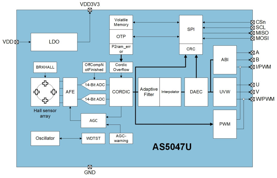 ams AS5047U - High Resolution Rotary Position Sensor