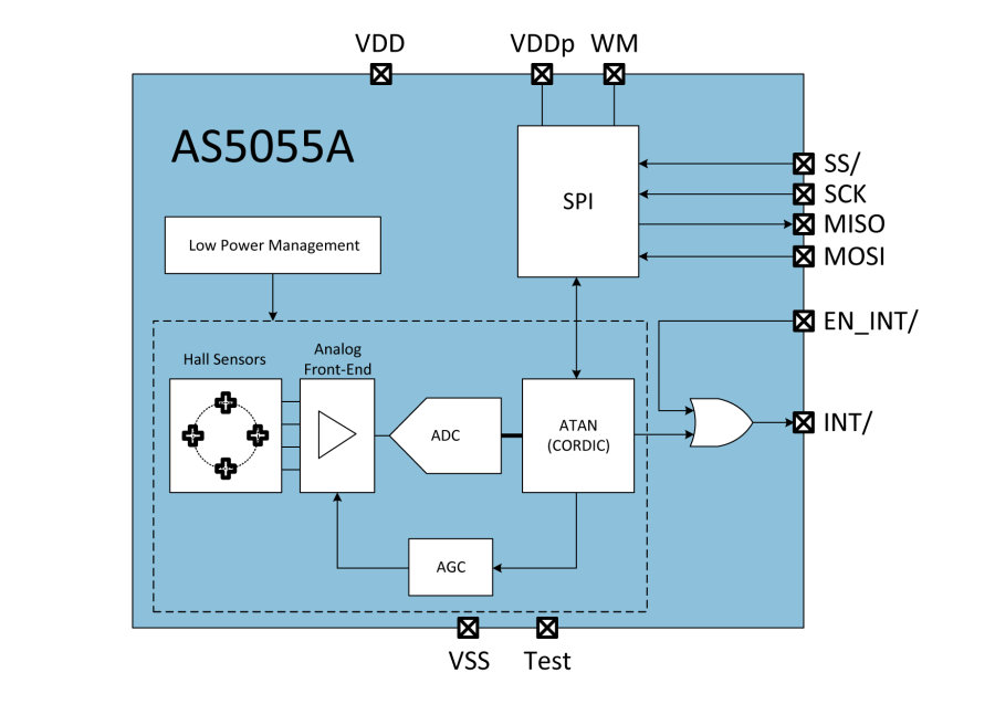 ams AS5055A Position Sensor
