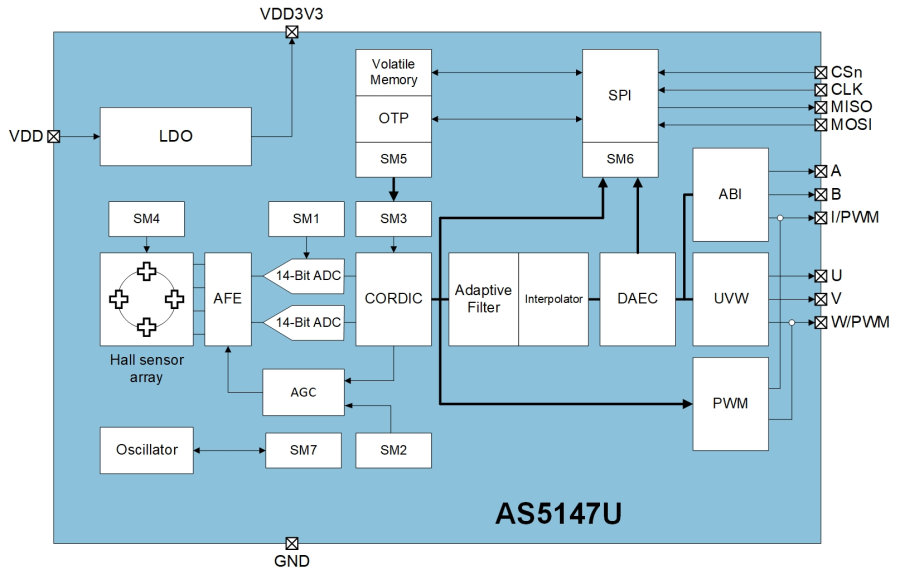 ams AS5147U - High Resolution Rotary Position Sensor