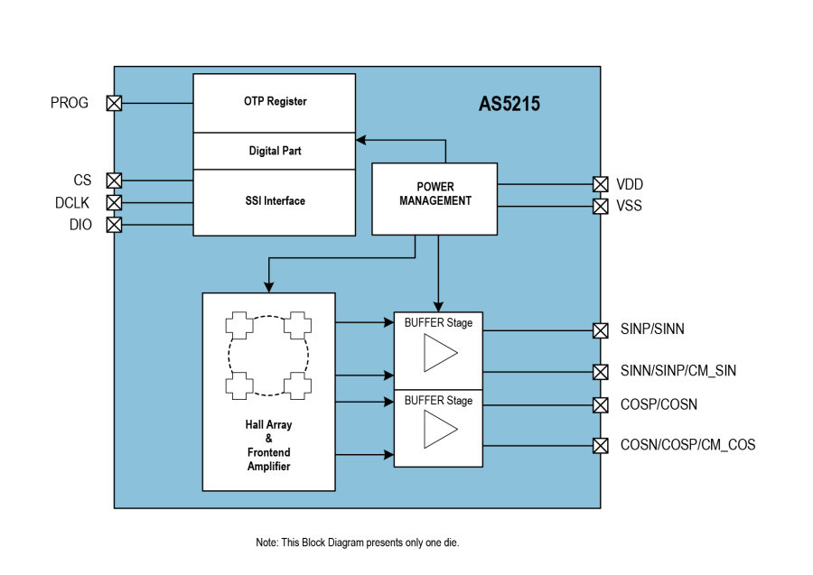 ams AS5215 Position Sensor Dual-Die