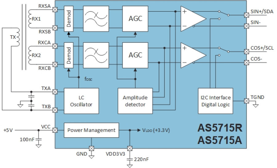 ams AS5715R inductive motor control position sensor