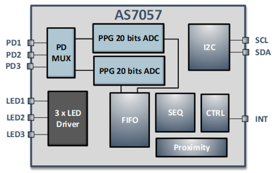 ams AS7057 Medical and Health Sensor - Analog Frontend
