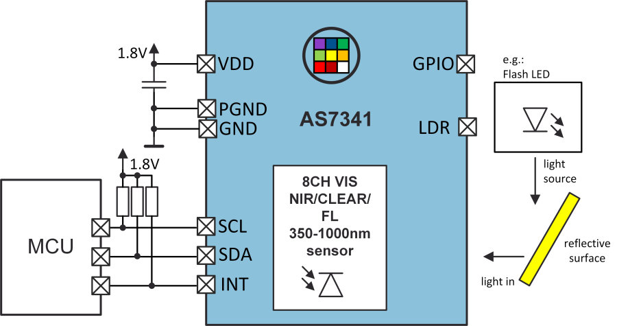 ams AS7341 – 11-Channel Spectral Color Sensor