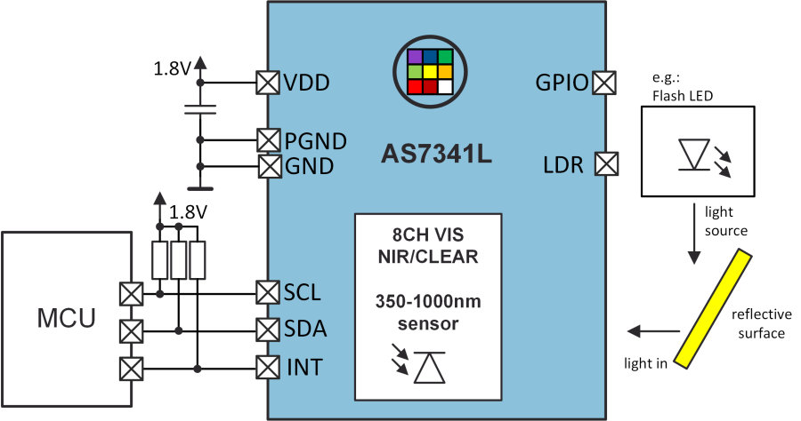 ams AS7341L - 10-Channel Spectral Analytic Sensor