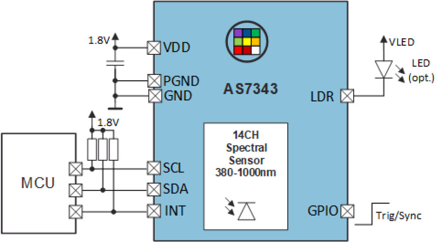 ams AS7343 Spectral Sensor