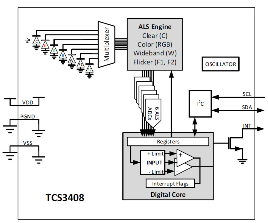 ams TCS3408 Color Sensor