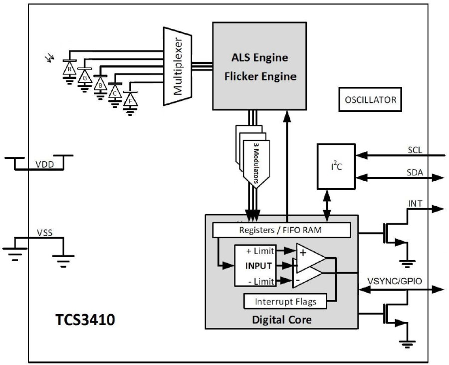 ams TCS3410 Color and Flicker Detection Sensor