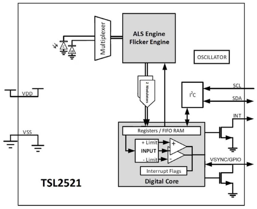 ams TSL2521 - Ambient Light Sensor with Flicker Detection