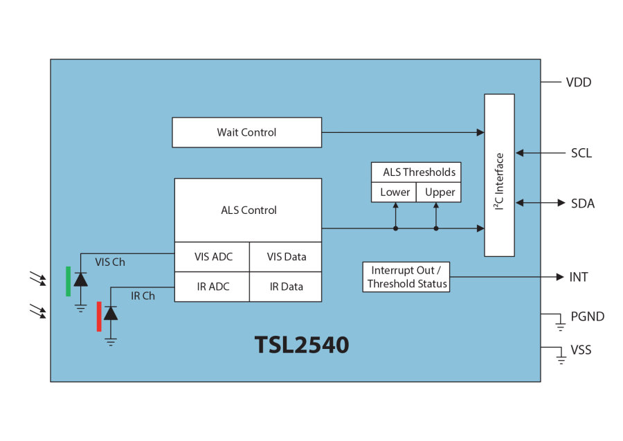 ams TSL2540 Ambient Light Sensor