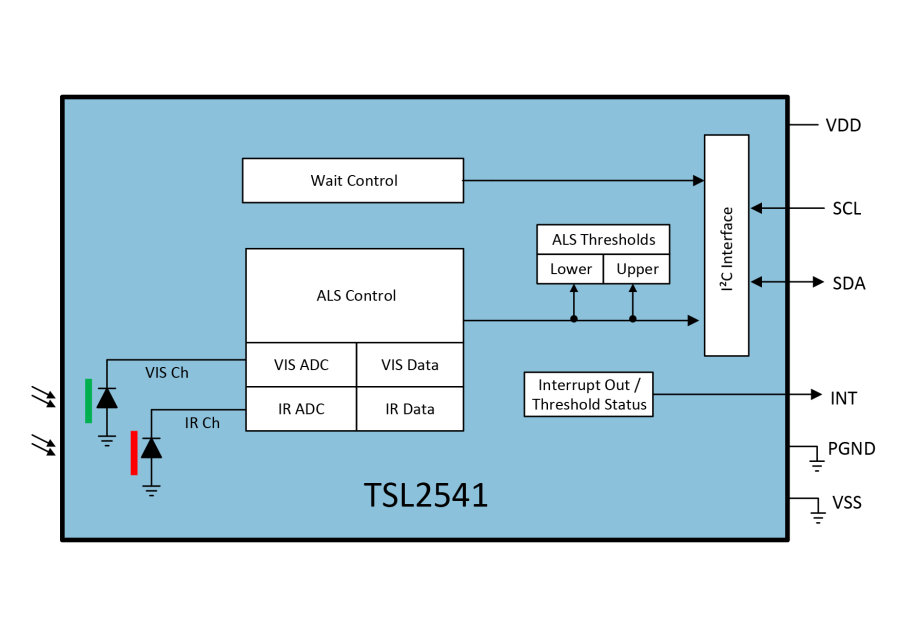 ams TSL2541 Ambient Light Sensor