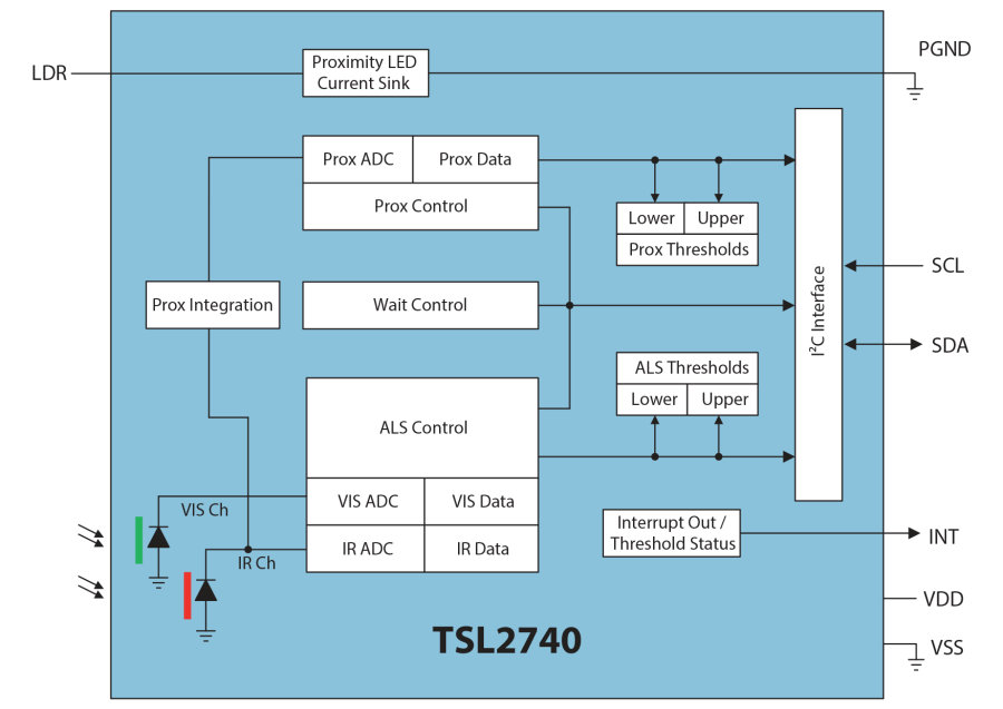ams TSL2740 Ambient Light Sensor